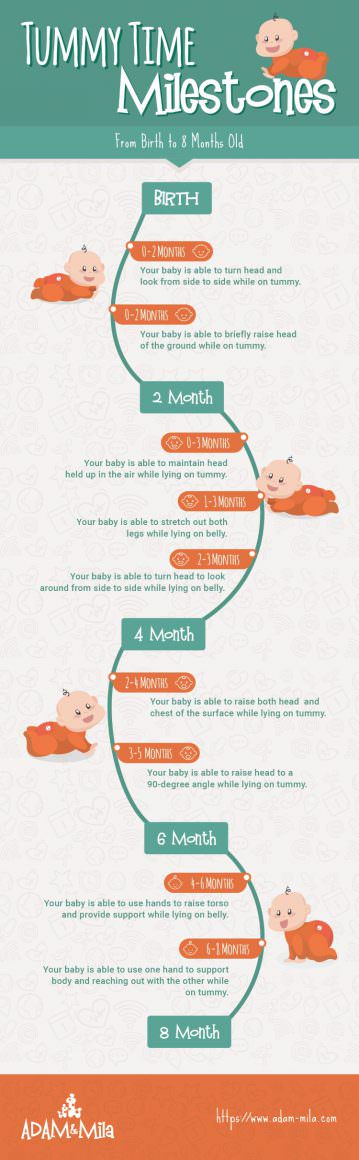 Bellies Down, Bottoms Up: Tummy Time Milestones & Activities